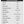 Specifications table for EZSHOOT 2MOA Red Dot Sight