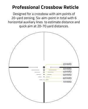 Diagram of a crossbow reticle