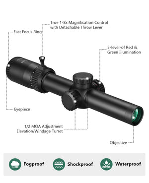 Riflescope with labeled features