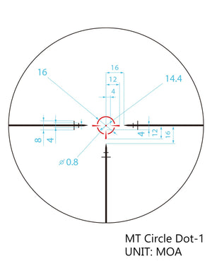 Circular measurement scale with various measurements labeled