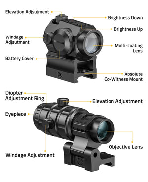 Motion Awake Red Dot Specification