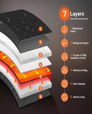 Layered insulation system-EZshoot Heated Gloves 7.4V Rechargeable Electric Hand Warmers