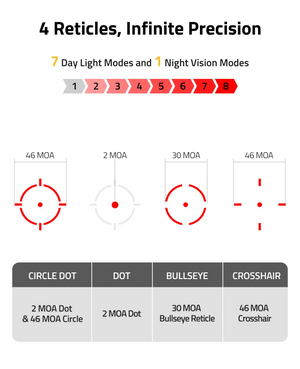 bullseye reticle crosshair – EZshoot Multi-Reticle Sight