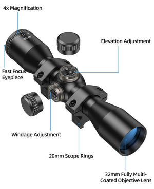 Product Structure of EZshoot Best 4x32 Compact Rifle Scope with 20mm Picatinny Mounts