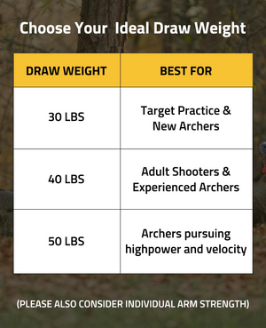 EZshoot hold the bow, choose your ideal draw weight 50 Pounds