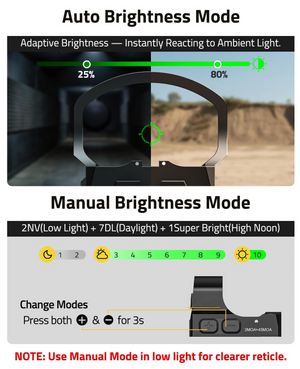 EZshoot Multi Reticle Green Dot Sight, auto brightness mode