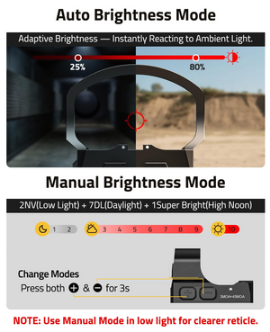 EZshoot Multi Reticle Green Dot Sight, auto brightness mode in red dot