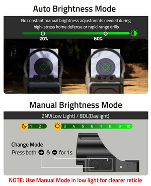 EZshoot Built-In Backup Sights, no constant manual brightness adjustments needed during in green dot