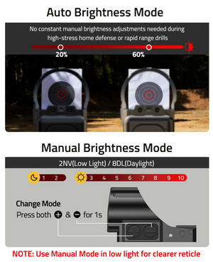 EZshoot Built-In Backup Sights, no constant manual brightness adjustments needed during in red dot