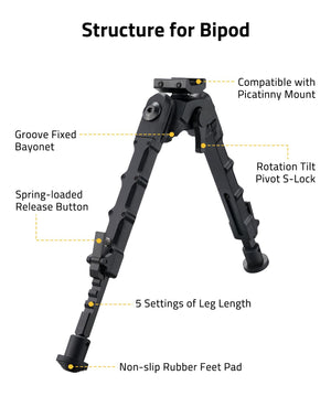 Product Structure of EZshoot Stable Bipod for AR-15 Rifles