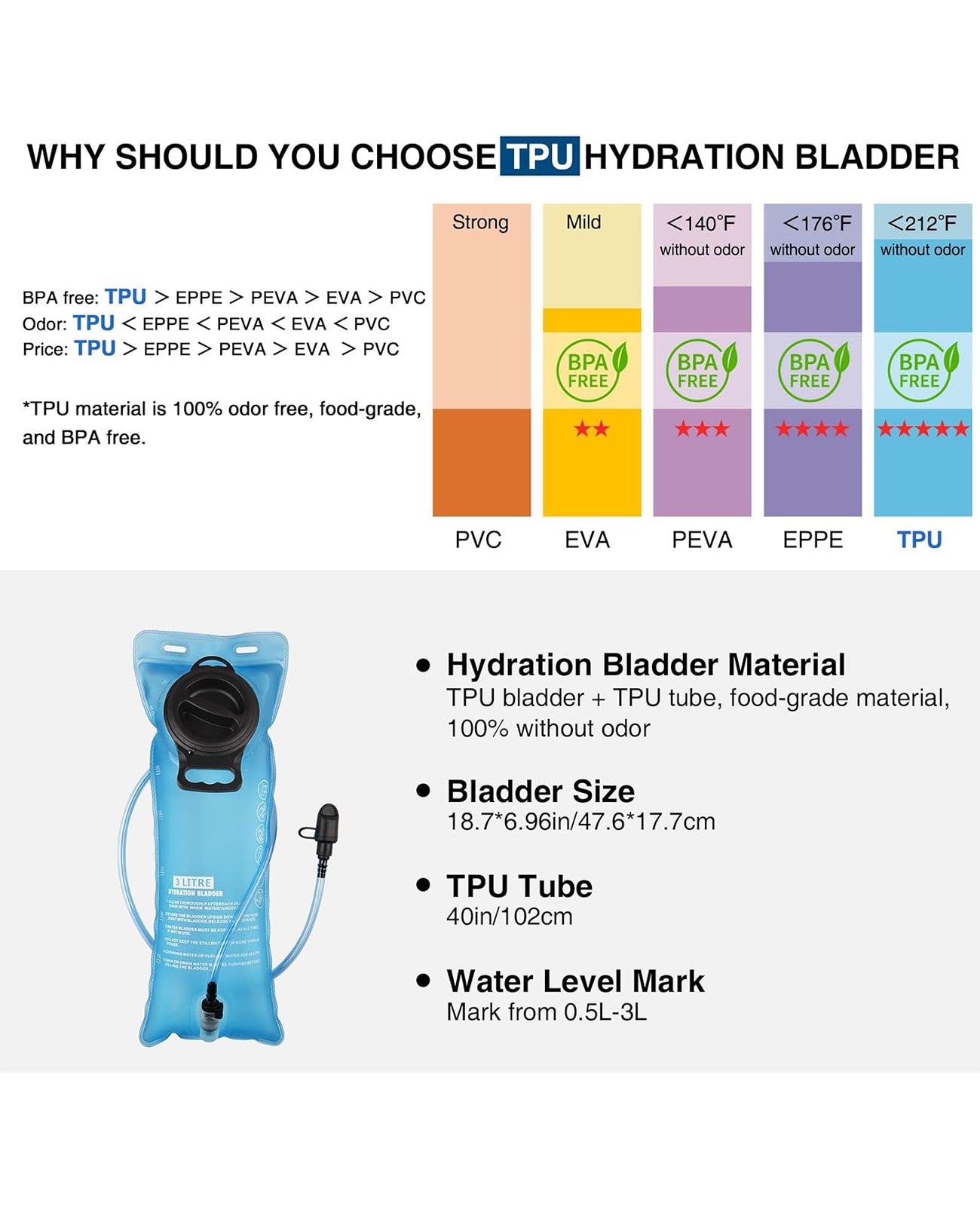 EZshoot Hydration Backpack with 3L TPU Water Bladder, Tactical Water Backpack