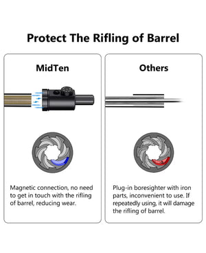 Magnetic Connection of EZshoot Red Laser Green Laser Bore Sighter - Protect the Rifling of Barrel
