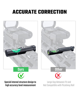 Scope Leveling Kit Provides Accurate Correction