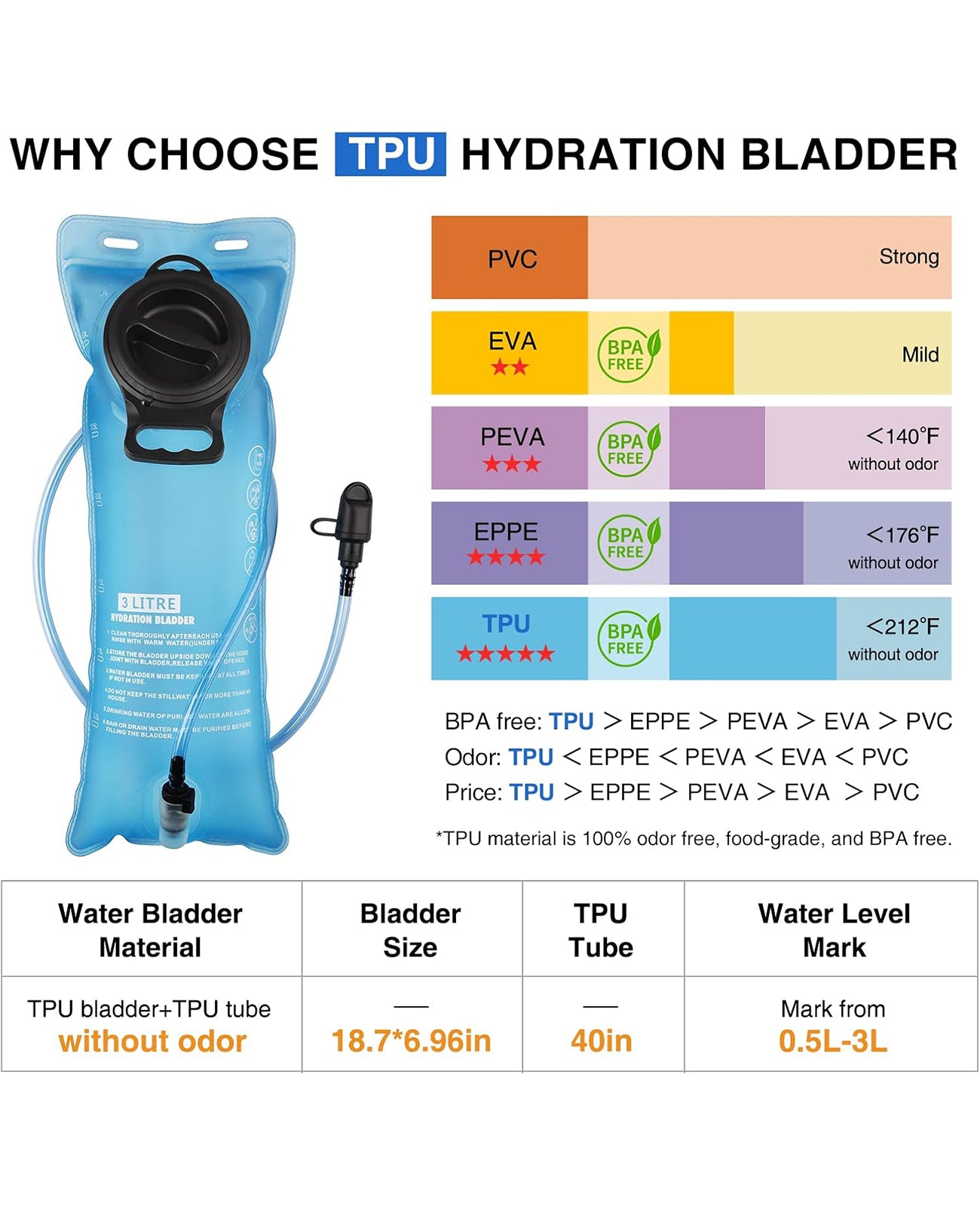 EZshoot Tactical Hydration Backpack with 3L Water Bladder